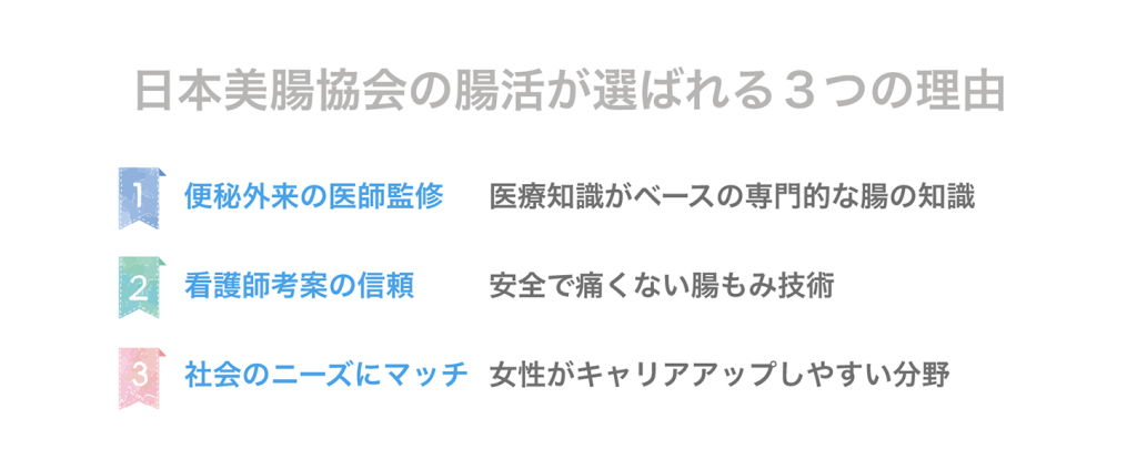 日本美腸協会の腸活が選ばれる3つの理由